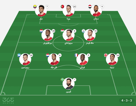 تشكيلات الفِرَق: باريس سان جيرمان – نادى ليفربول (تشكيل ليفربول ضد باريس سان جيرمان)