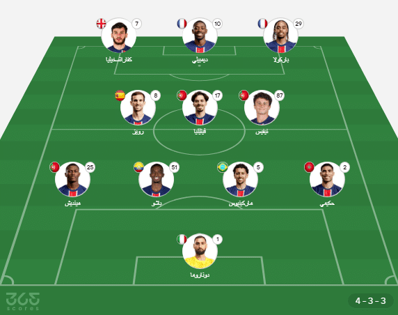 تشكيلات الفِرَق: باريس سان جيرمان – نادى ليفربول (تشكيل بي اس جي ضد ليفربول)