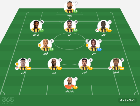 الاتحاد ضد الرياض: الموعد والقنوات الناقلة وتشكيل الفريقين (تشكيل الاتحاد ضد الرياض)