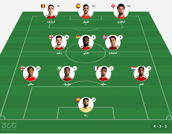 أرسنال ضد آيندهوفن: الموعد والقنوات الناقلة وتشكيل الفريقين (تشكيل أرسنال)