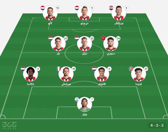 أرسنال ضد آيندهوفن: الموعد والقنوات الناقلة وتشكيل الفريقين (تشكيل آيندهوفن ضد أرسنال)