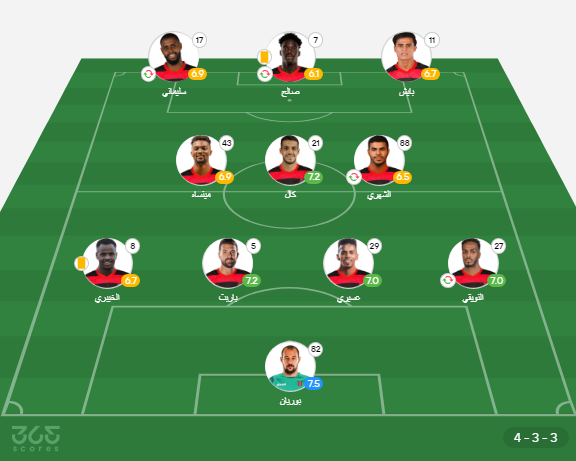 تشكيلات الفرق: الاتحاد – نادي الرياض (تشكيل الرياض ضد الاتحاد)