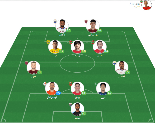 تشكيل الجولة 18 في الدوري الإماراتي