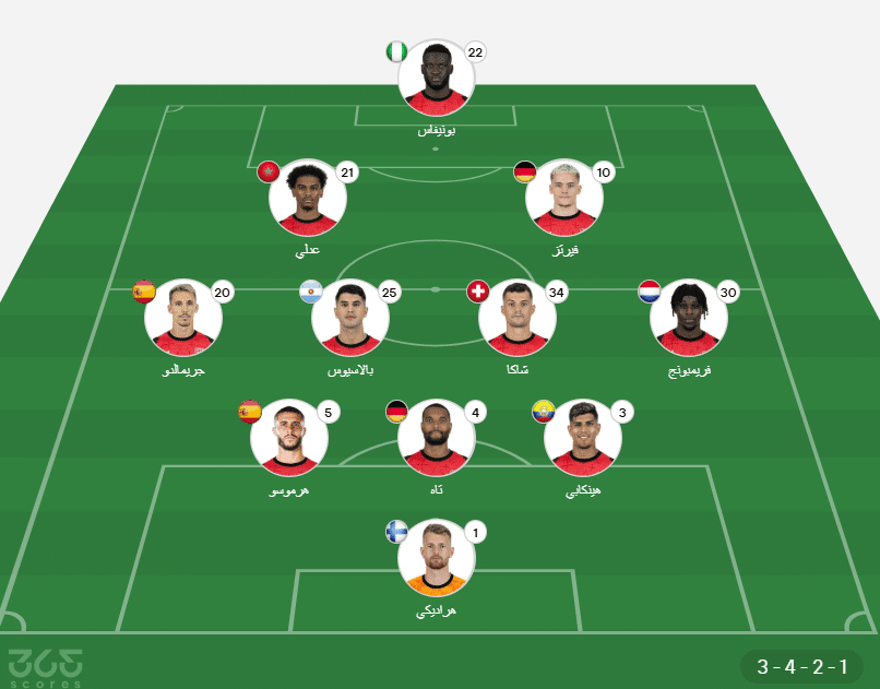 تشكيل باير ليفركوزن ضد بايرن ميونخ