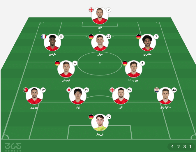 تشكيل بايرن ميونخ المتوقع ضد بوخوم