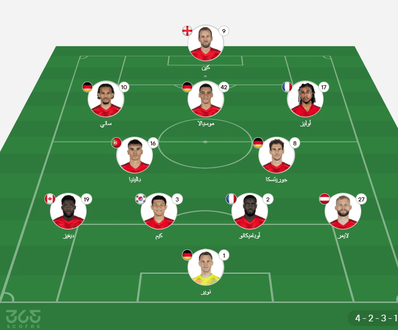 تشكيل بايرن ميونخ ضد باير ليفركوزن