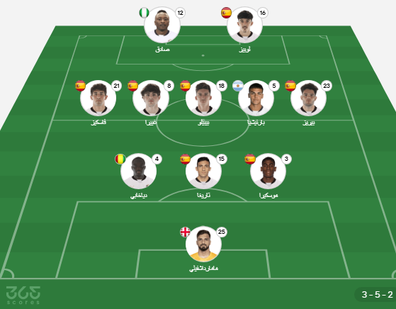 تشكيلات الفرق: ريال مدريد – نادى فالنسيا (تشكيل فالنسيا ضد ريال مدريد)