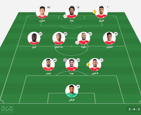 تشكيلات الفِرَق: نادى حرس الحدود – نادى الزمالك (تشكيل حرس الحدود ضد الزمالك)