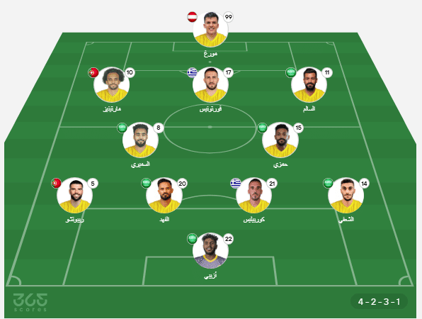 تشكيلات الفِرَق: الهلال – نادى الخليج (تشكيل الخليج ضد الهلال)