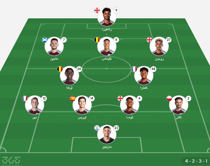 تشكيل أستون فيلا المتوقع ضد مانشستر سيتي