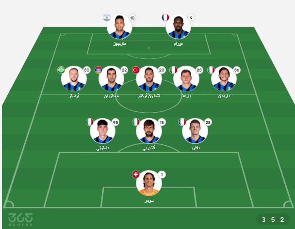 تشكيل إنتر ميلان المتوقع ضد بايرن ميونخ