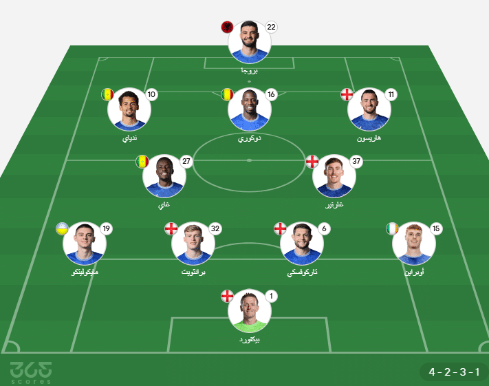 تشكيل إيفرتون المتوقع ضد مانشستر سيتي