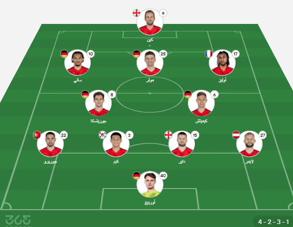 تشكيل بايرن ميونخ المتوقع ضد إنتر ميلان