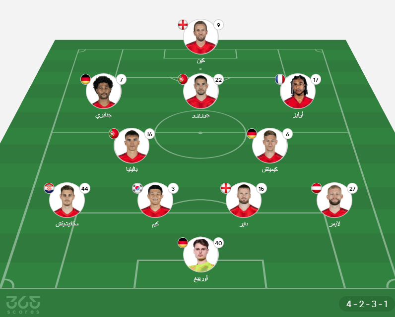 تشكيل بايرن ميونخ المتوقع ضد بوروسيا دورتموند