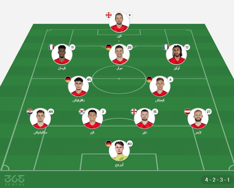 تشكيل بايرن ميونخ المتوقع ضد هايدينهايم