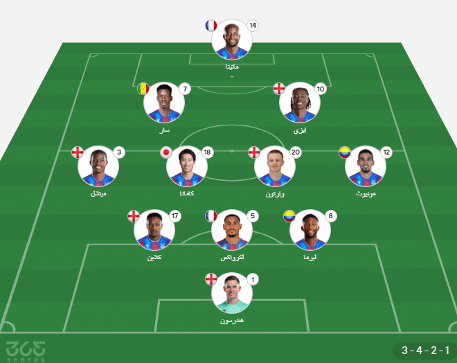 تشكيل كريستال بالاس المتوقع ضد مانشستر سيتي