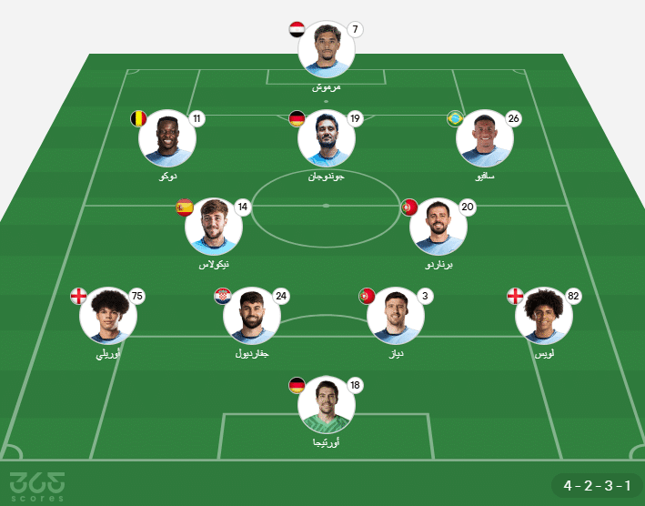 تشكيل مانشستر سيتي المتوقع ضد أستون فيلا