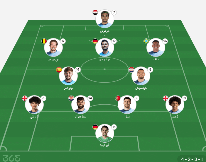 تشكيل مانشستر سيتي المتوقع ضد إيفرتون