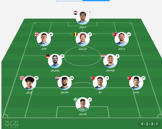 تشكيل مانشستر سيتي المتوقع ضد كريستال بالاس