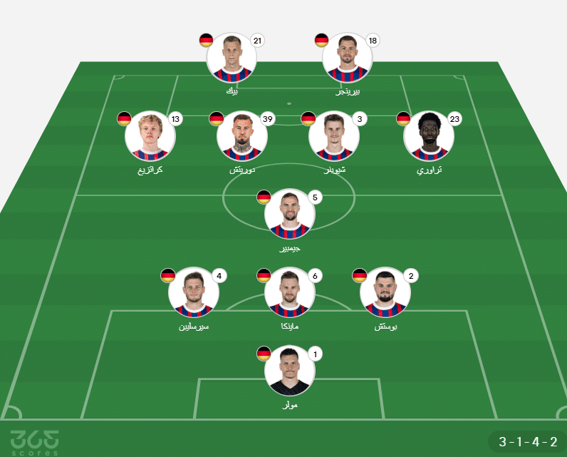 تشكيل هايدينهاييم المتوقع ضد بايرن ميونخ