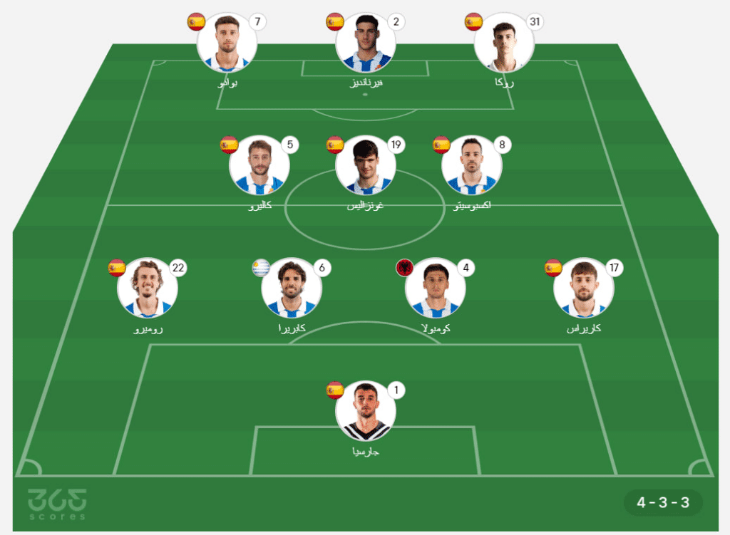 تشكيلات الفِرَق: إسبانيول – نادي برشلونة (تشكيل إسبانيول ضد برشلونة)