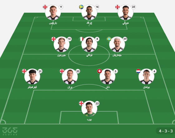 تشكيلات الفرق: أرسنال - نيوكاسل يونايتد (تشكيل نيوكاسل يونايتد ضد آرسنال)