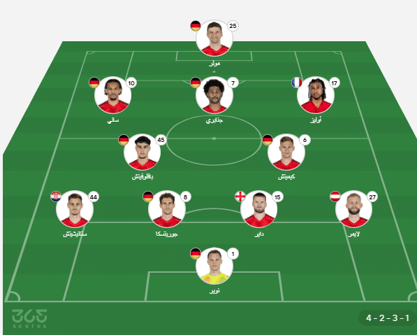 تشكيل بايرن ميونخ المتوقع ضد لايبزيج