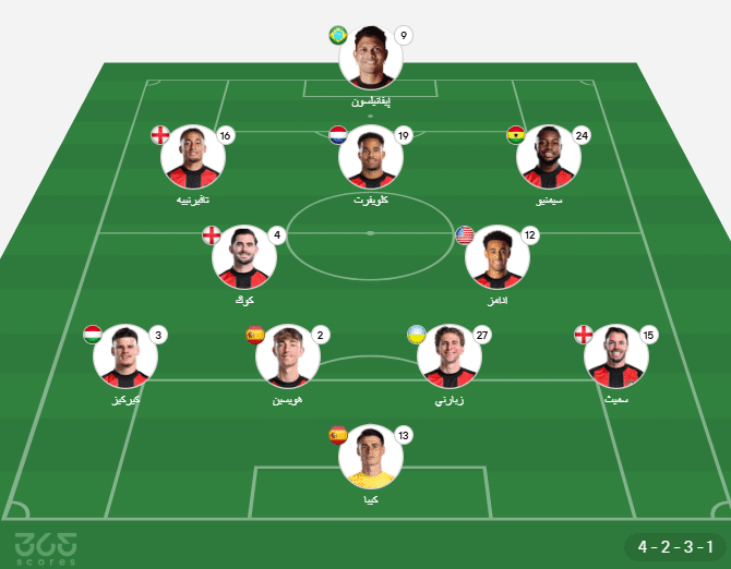 تشكيل بورنموث المتوقع ضد مانشستر سيتي