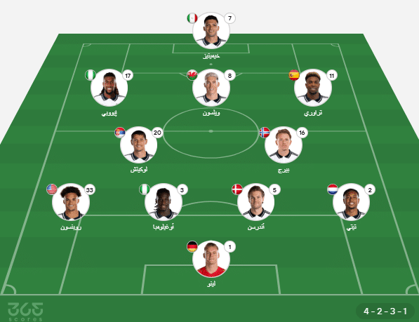 تشكيل فولهام المتوقع ضد مانشستر سيتي