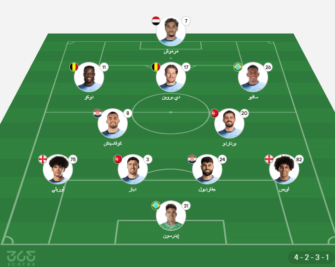 تشكيل مانشستر سيتي المتوقع ضد بورنموث