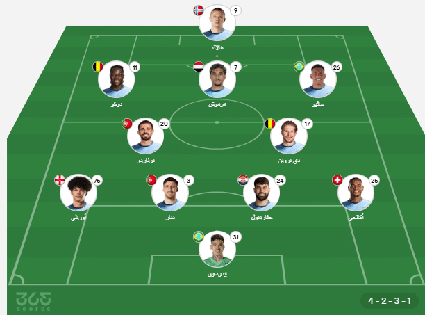 تشكيل مانشستر سيتي المتوقع ضد فولهام