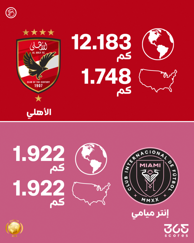 الأهلي المصري