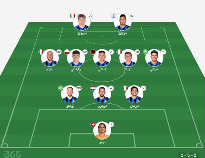 تشكيل إنتر ميلان ضد ريفر بليت