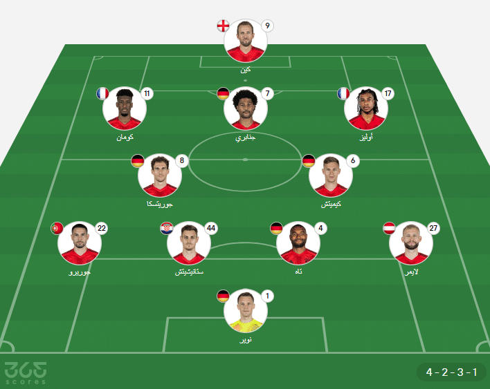 تشكيل بايرن ميونخ ضد بنفيكا