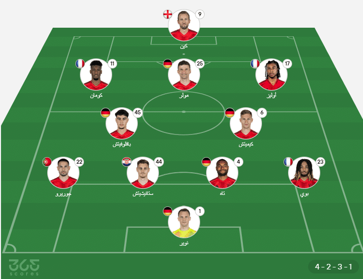 تشكيل بايرن ميونخ ضد بوكا جونيورز