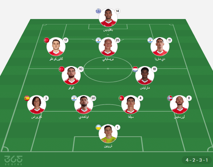 تشكيل بنفيكا ضد بايرن ميونخ