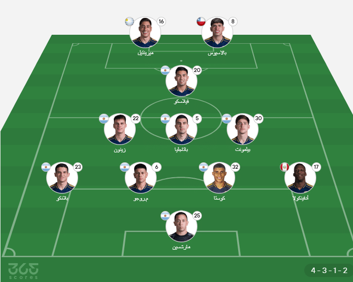 تشكيل بوكا جونيورز ضد بايرن ميونخ