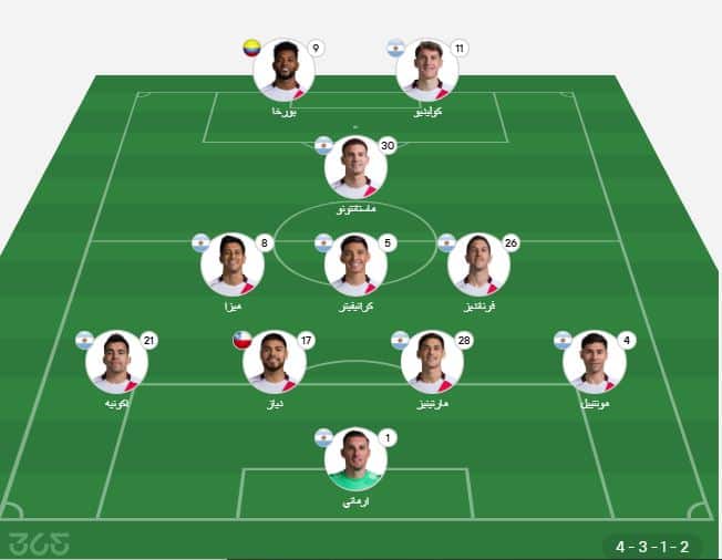 تشكيل ريفر بليت