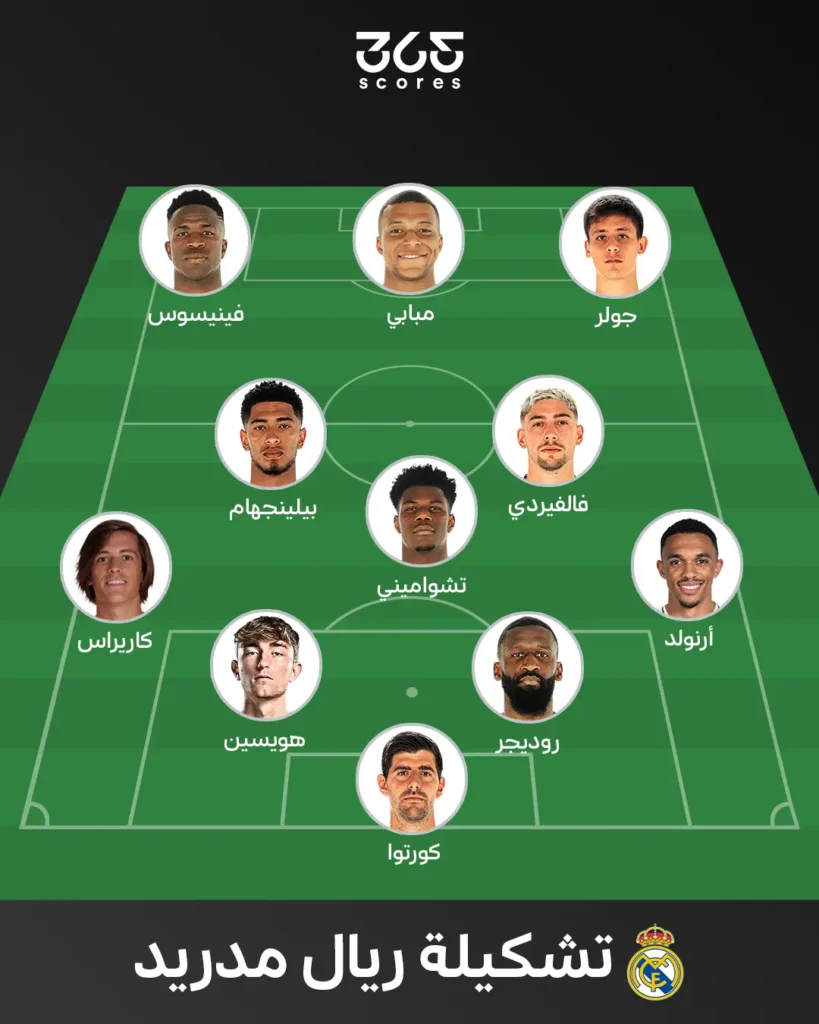 تشكيل ريال مدريد المتوقع 2025/2026 بعد الصفقات الجديدة