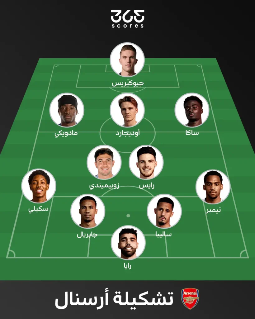 لاعبو ‎نادي أرسنال.. تشكيلة آرسنال المتوقعة موسم 2025/2026