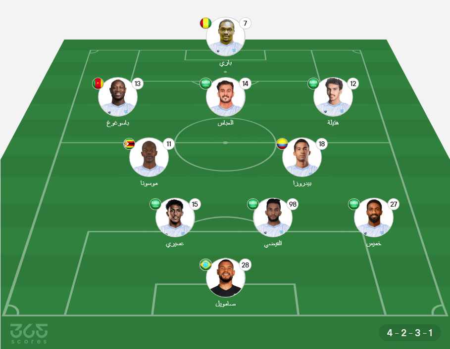 تشكيلات الفرق: نادي الأخدود – نادي الاتحاد (تشكيل الأخدود ضد الاتحاد)