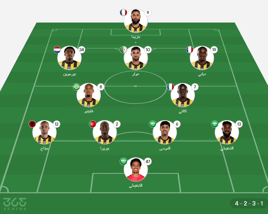 تشكيلات الفرق: نادي الأخدود – نادي الاتحاد (تشكيل ضمك ضد الاتحاد)