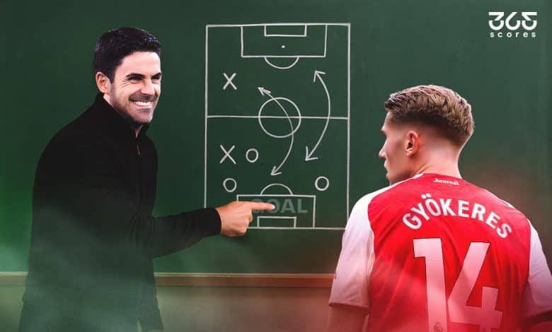 فيكتور جيوكيريس - أرسنال