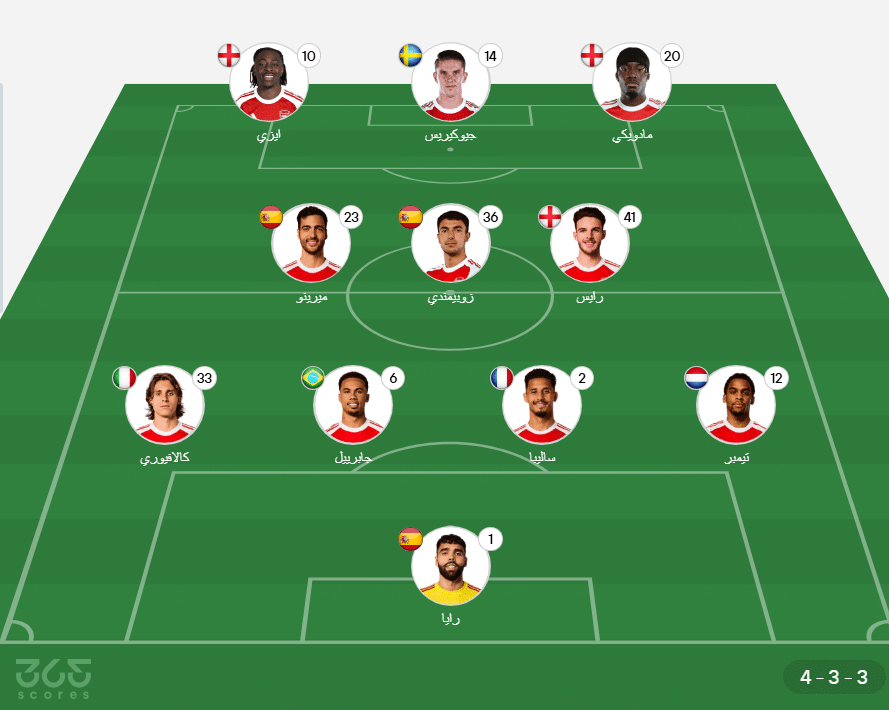 تشكيل أرسنال ضد مانشستر سيتي