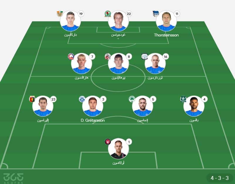 تشكيل أيسلندا المتوقع ضد فرنسا