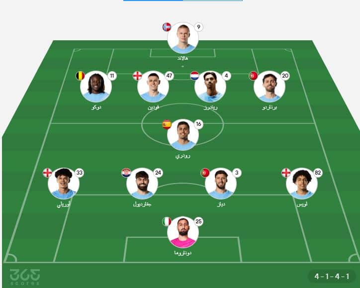 تشكيل مانشستر سيتي ضد موناكو