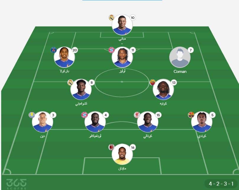 تشكيل فرنسا المتوقع ضد أيسلندا