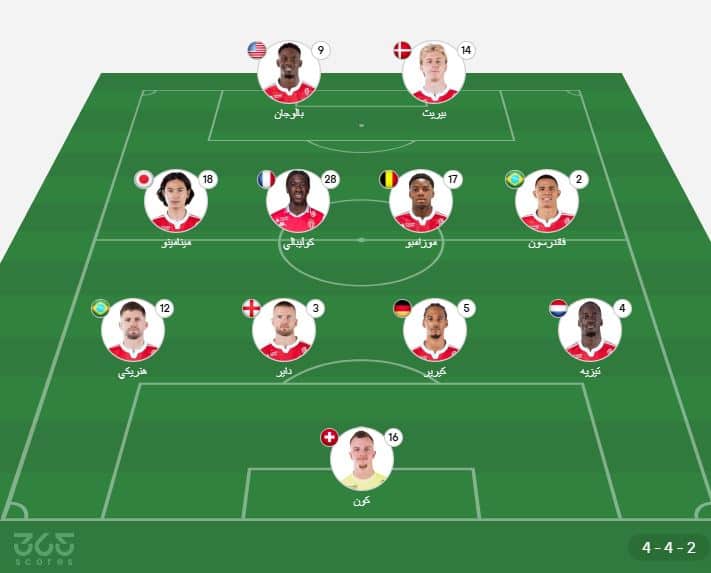 تشكيل موناكو ضد مانشستر سيتي