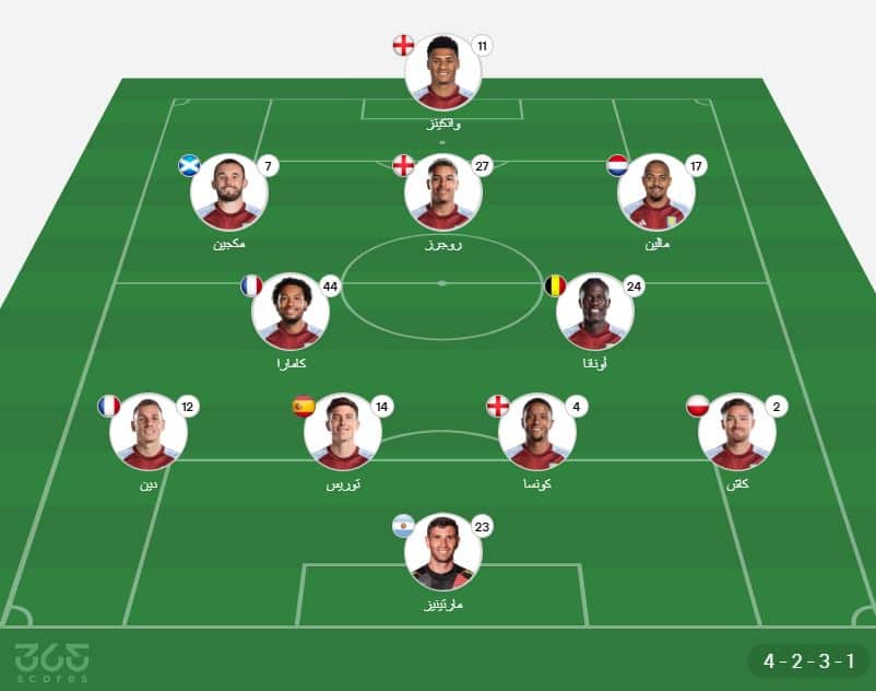 تشكيل أستون فيلا ضد مانشستر سيتي