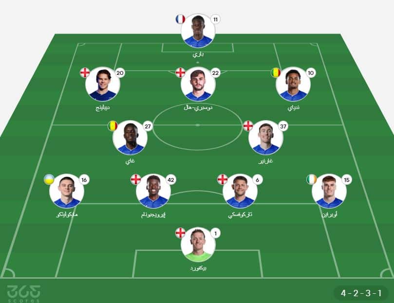 تشكيل إيفرتون ضد مانشستر سيتي